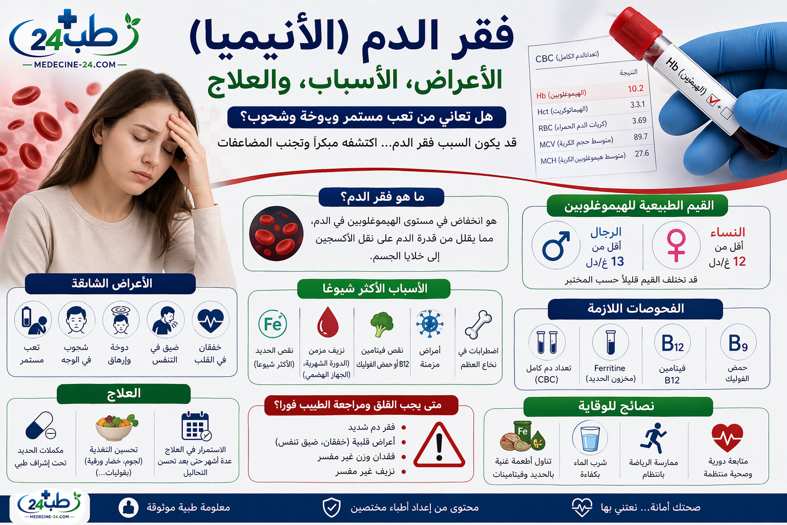 فقر الدم وأعراضه مثل التعب والشحوب مع توضيح الأسباب والعلاج ونقص الحدي