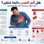 ألم الصدر وأعراض الجلطة القلبية وعلامات الخطر التي تستدعي التوجه للطوارئ