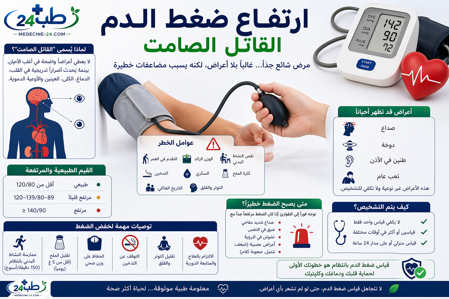 ارتفاع ضغط الدم وأعراضه ومخاطره مع توضيح القيم الطبيعية وطرق الوقاية