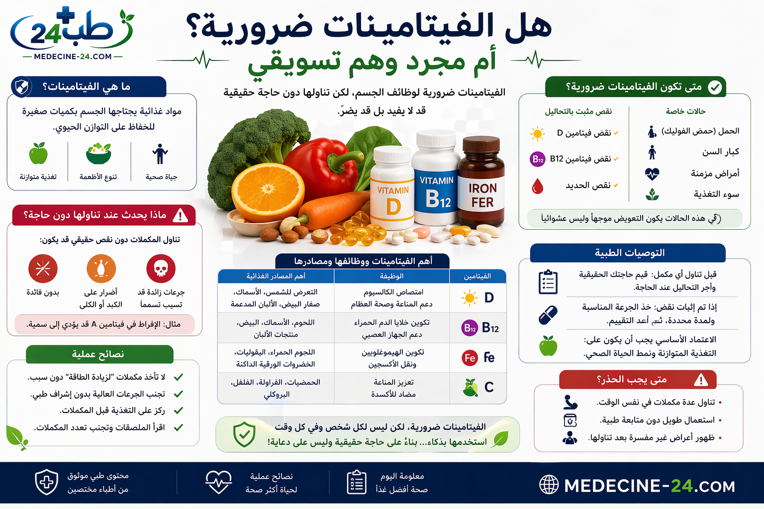 الفيتامينات والمكملات الغذائية هل هي ضرورية أم مجرد وهم تسويقي مع توضيح الفوائد والمخاطر