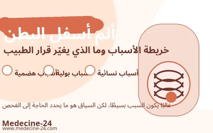 ألم أسفل البطن والأسباب الهضمية والبولية والنسائية